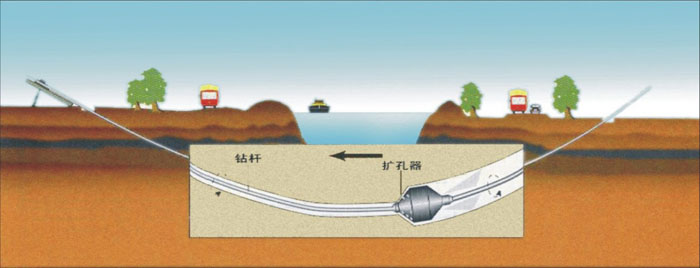 万山非开挖